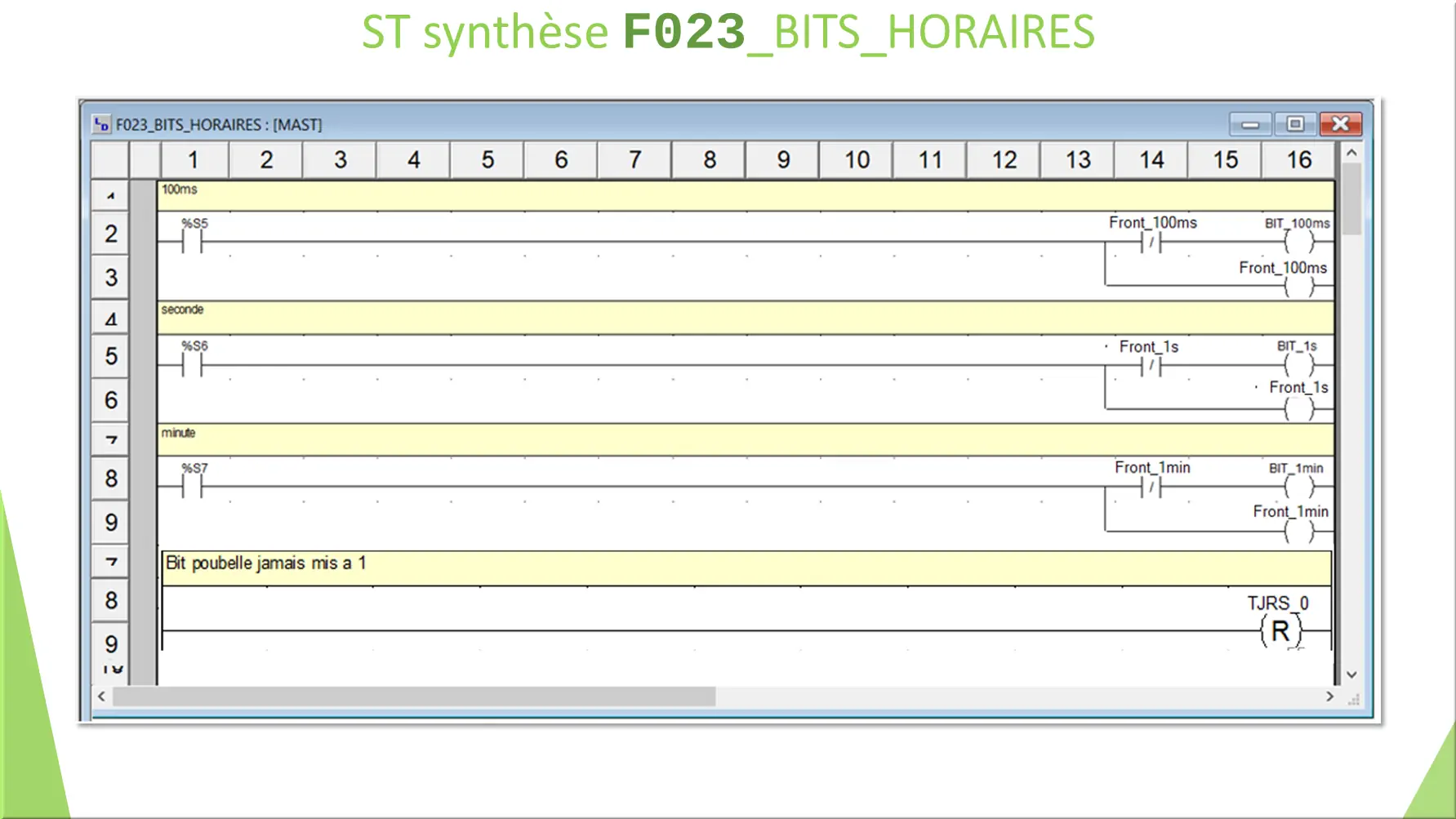 ST synthèse F023_BITS_HORAIRES
